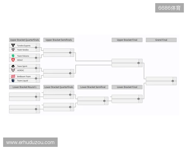 裂变天地S2瑞士轮结束,淘汰赛将于今日开赛 裂变天地S2瑞士轮结束,淘汰赛将于今日开赛