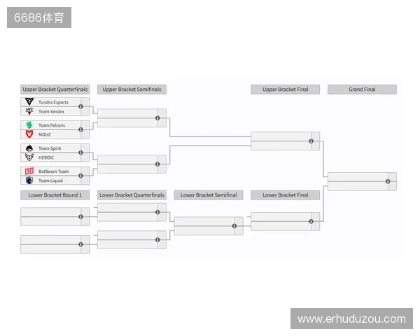 裂变天地S2瑞士轮结束,淘汰赛将于今日开赛 裂变天地S2瑞士轮结束,淘汰赛将于今日开赛