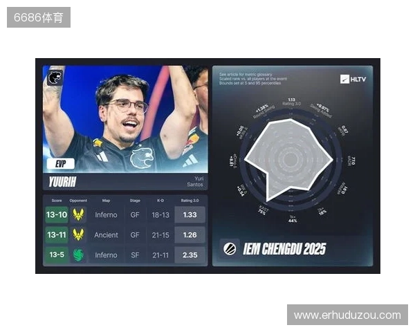 IEM成都站EVP及全明星阵容 IEM成都站EVP及全明星阵容